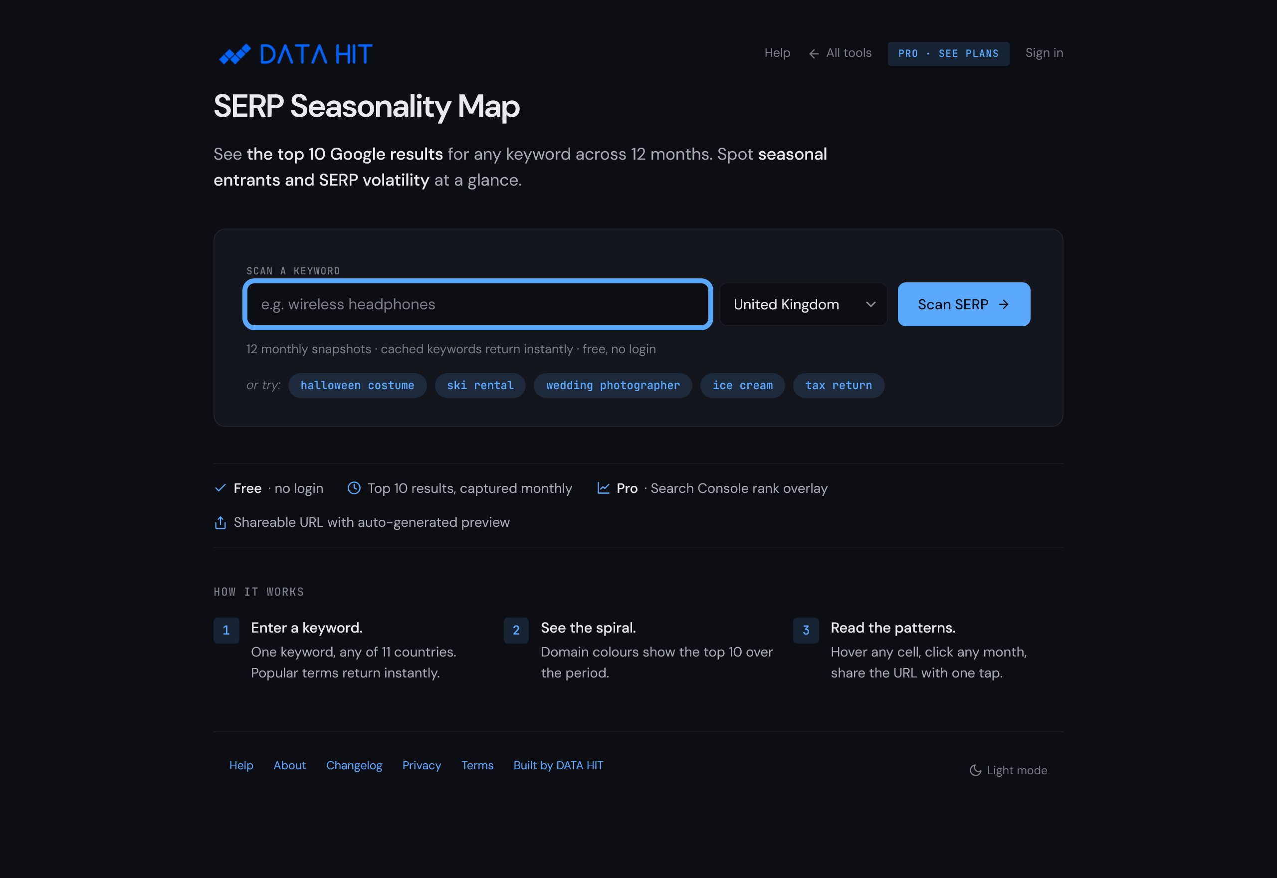The SERP Seasonality Map landing screen: a 'Scan a keyword' input, a country selector set to United Kingdom, a Scan SERP button, sample-keyword chips, and a short 'how it works' explainer.