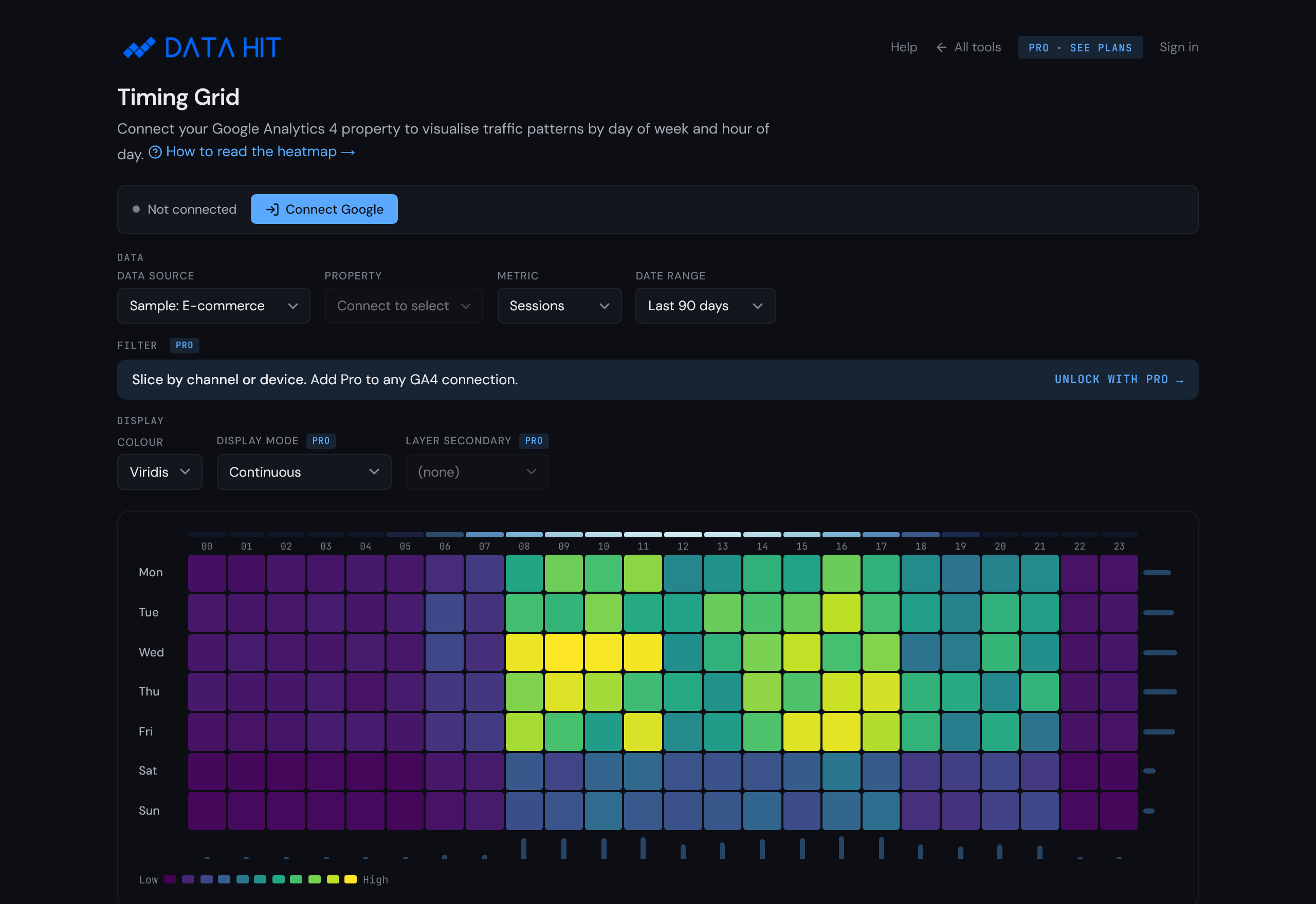 The Timing Grid tool on first load: the DATA HIT header, a 'Connect Google' panel, the data/property/metric/date-range controls set to 'Sample: E-commerce', and the heatmap below.